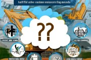 挖机出租行业获客难题？这5招低成本高效率的精准获客方法，你一定要知道！
