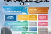 长春房屋补贴申请指南，条件、流程、材料全解析