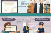 大学毕业证书怎么领取？步骤解析，手把手指导