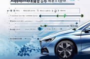 轿车报废补贴全解析，2024年最新标准、申请流程与注意事项