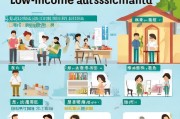 低保申请全流程图解，从申请到审核的每一步