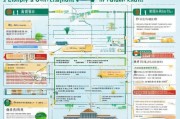 全面解析，中国绿卡申请流程指南