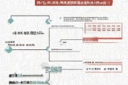 济南租金补贴申请全攻略，条件、流程、材料一文读懂
