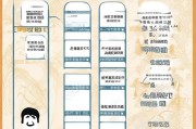 襄阳公租房申请全流程指南