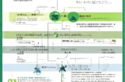 苏州住房补贴申请条件全解析，资格、流程与注意事项