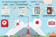 日本签证申请全攻略，从准备到获批的详细流程