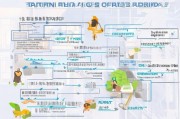 深圳创业补贴申请全流程，从条件到到账，一文读懂