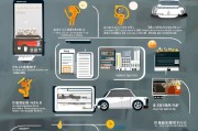 旧车置换补贴申请全攻略，流程、渠道与注意事项